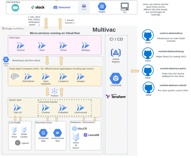 Flexible and Scalable